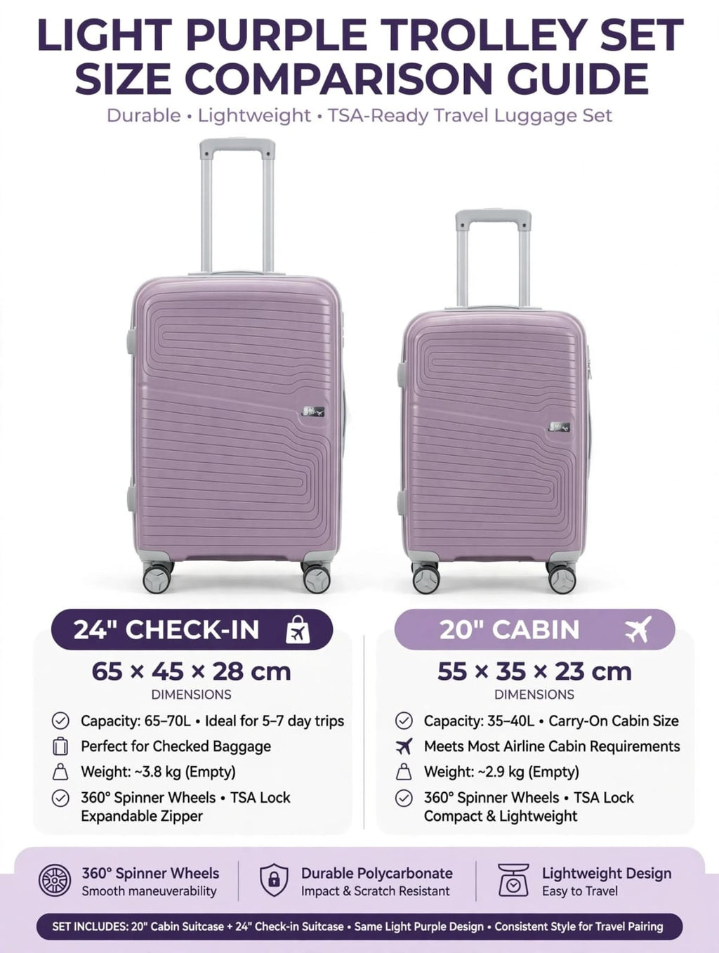 Premium Hard Shell Travel Luggage Trolley Bags Combo Set of 2 with 360° Spinner Wheels & TSA Lock (20 Inch + 24 Inch)