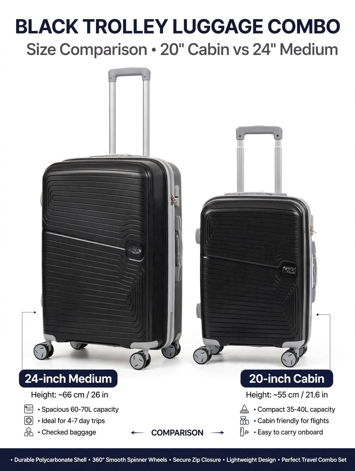 Premium Hard Shell Travel Luggage Trolley Bags Combo Set of 2 with 360° Spinner Wheels & TSA Lock (20 Inch + 24 Inch)