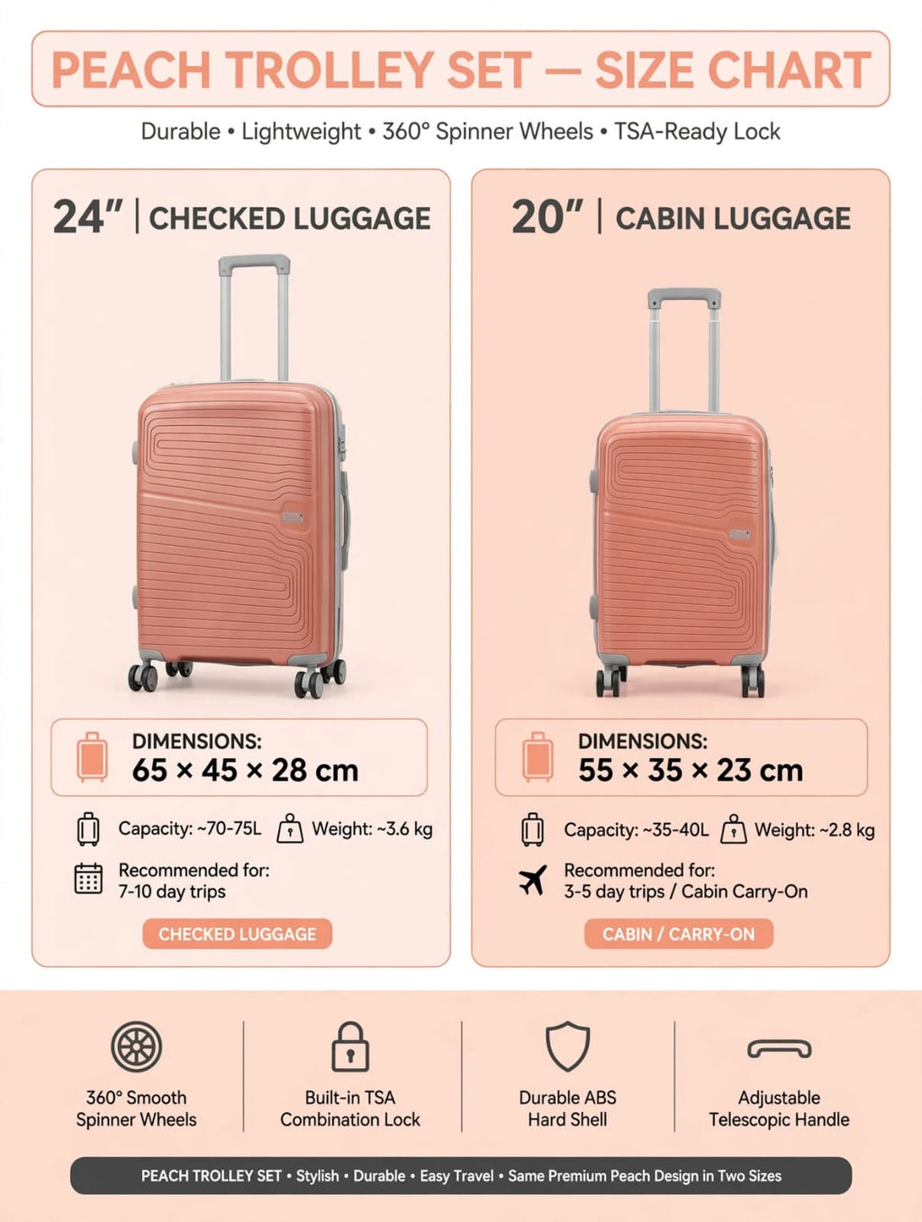 Premium Hard Shell Travel Luggage Trolley Bags Combo Set of 2 with 360° Spinner Wheels & TSA Lock (20 Inch + 24 Inch)